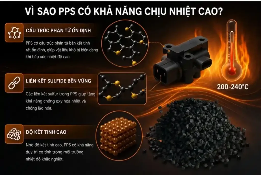 Vì sao PPS có khả năng chịu nhiệt cao