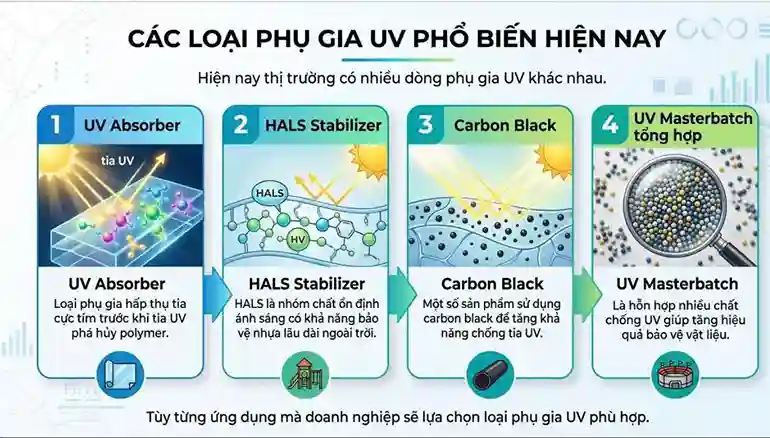cac-loai-phu-gia-UV-pho-bien-hien-nay