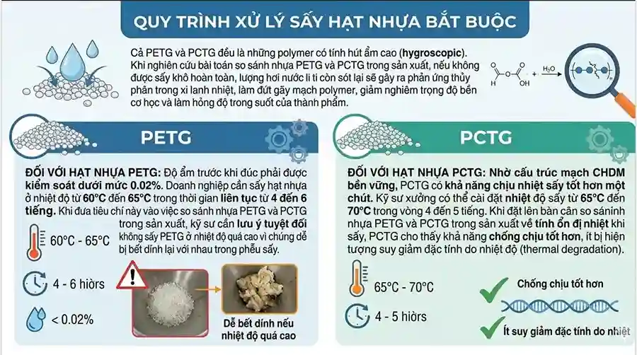 quy-trinh-xu-ly-say-hat-nhua-petg
