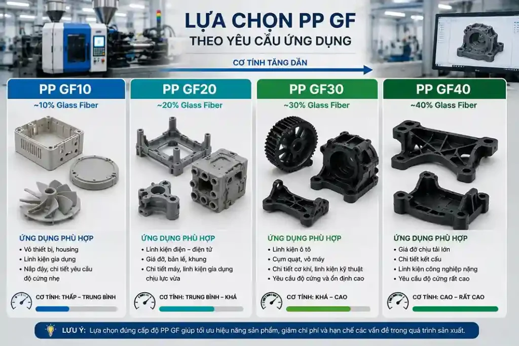Lua chon PP GF Lua chon PP GF