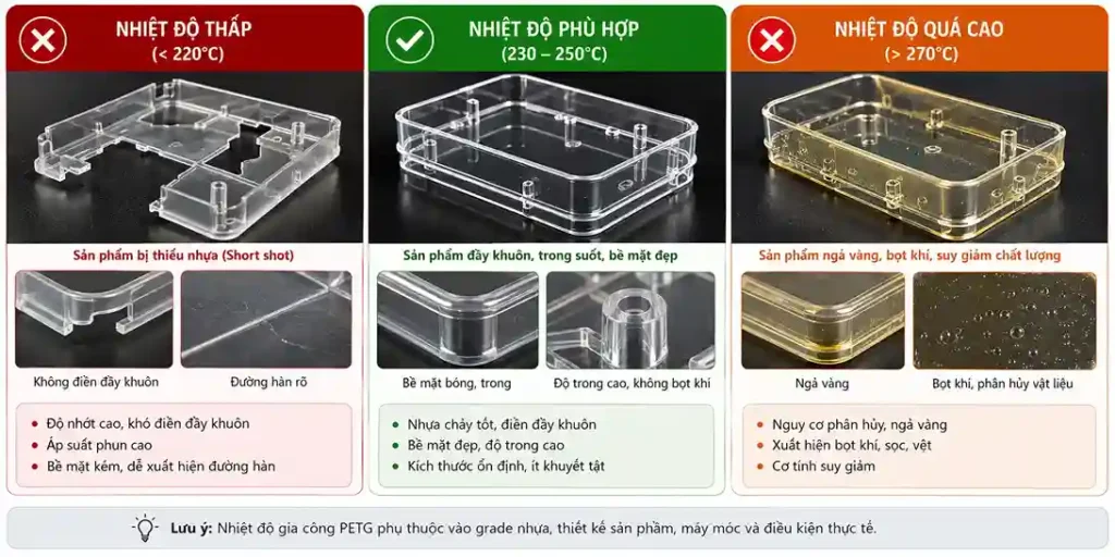 nhiet-do-khuon-petg
